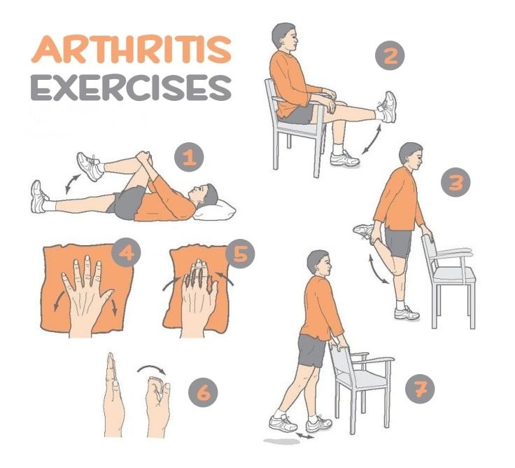 Exercises to reduce joint pain