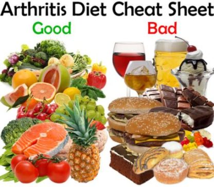 Arthritis and Diet